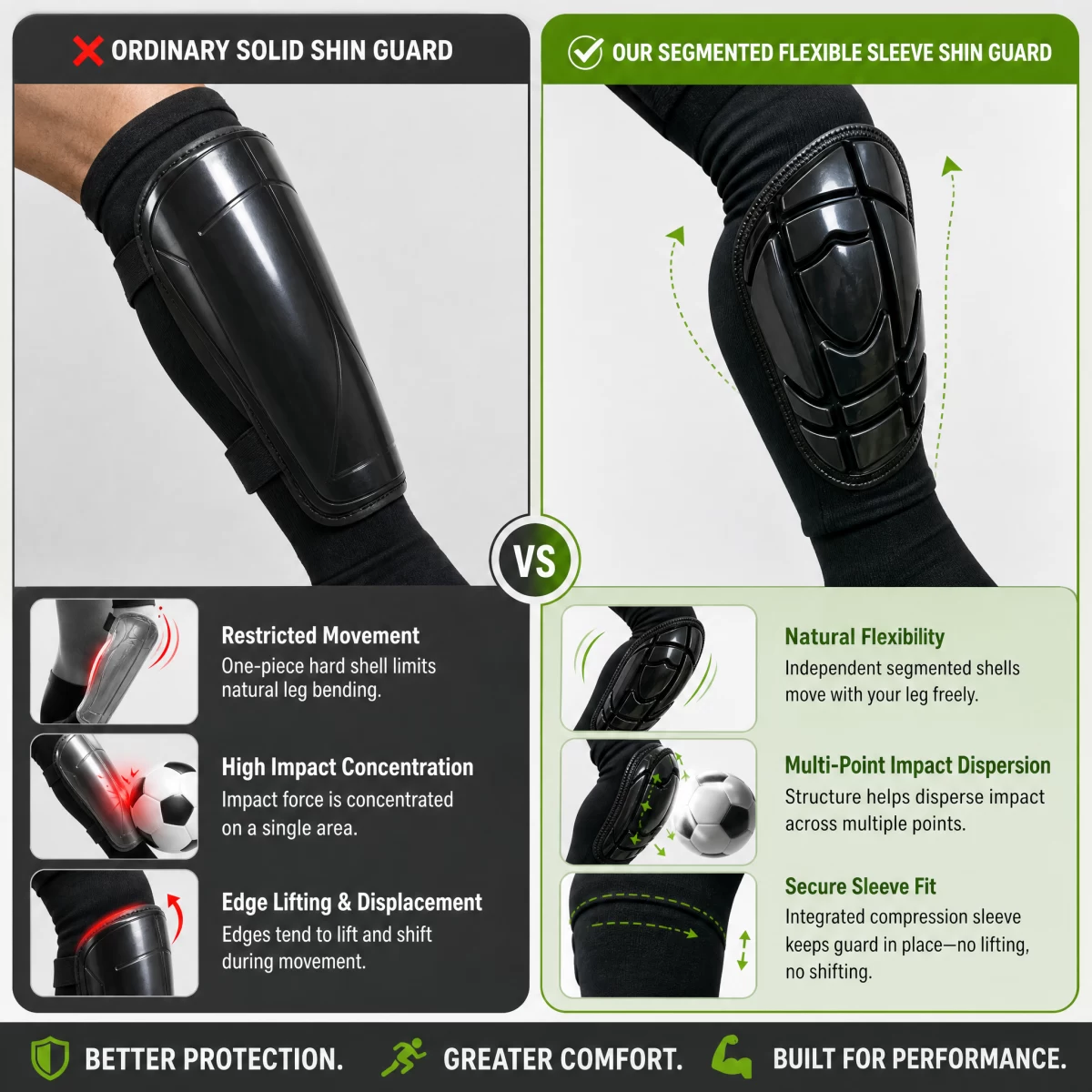 Segmented Hard Shell Shin Guards, Slip-On Elastic Sleeve Calf Protector, Ergonomic Flexible MTB Motorcycle Skateboard Hockey Shin Pads, Custom Logo Factory Wholesale